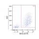 Integrin aX (N418) sc-23951. Mouse cutaneous lymph nodes. Flow cytometry performed on immunomagnetically isolated CD11+ ce 