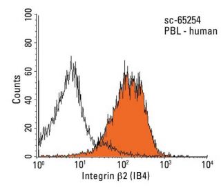 Integrin &beta;2/ITGB2/CD18 Antibody (IB4) - Flow Cytometry - Image 14482
