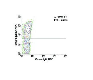 Integrin &beta;3/ITGB3/CD61 Antibody (SAP) - Flow Cytometry - Image 6088