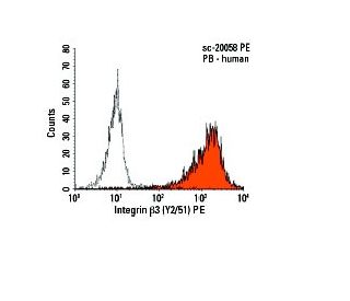 Integrin &beta;3/ITGB3/CD61 Antibody (Y2/51) - Flow Cytometry - Image 6089
