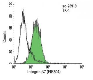 Integrin &beta;7/ITGB7 Antibody (FIB504) - Flow Cytometry - Image 6091 