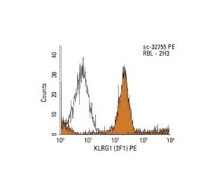 KLRG1 Antibody (2F1) - Flow Cytometry - Image 11451