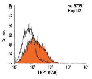 LRP1 Antibody (5A6) - Flow Cytometry - Image 14473