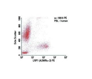 LRP1 Antibody (A2MR&alpha;-2) - Flow Cytometry - Image 5961 