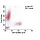 LRP1 Antibody (A2MRα-2) - Flow Cytometry - Image 5961 