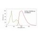 Lucigenin: sc-202698