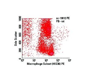 Macrophage Subset Antibody (HIS36) - Flow Cytometry - Image 6106