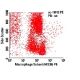 Macrophage Subset Antibody (HIS36) - Flow Cytometry - Image 6106