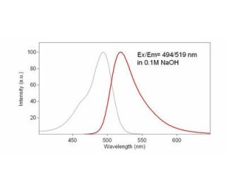 MMP-3 Green&trade; substrate: sc-391415