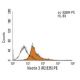 Nectin 2 Antibody (R2.525) - Flow Cytometry - Image 11513