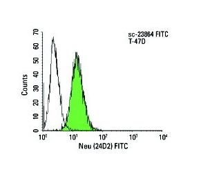 ErbB2/HER2 Antibody (24D2) - Flow Cytometry - Image 9505 