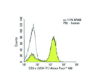 CD3-e (UCH-T1) Alexa Fluor&reg; 488: sc-1179 AF488. FCM analysis of human peripheral blood leukocytes. Black line histogram re 