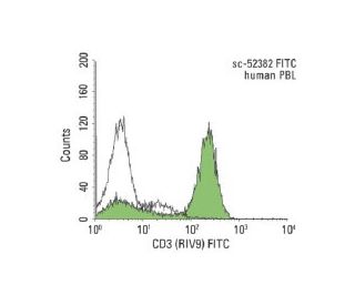 CD3 (RIV9): sc-52382. Indirect FCM analysis of human peripheral blood leukocytes stained with CD3 (RIV9), followed by FITC