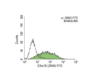 CDw75 (ZB55) FITC: sc-20063 FITC. FCM analysis of NAMALWA cells. Black line histogram represents the isotype control, norm 