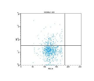 STRO-1 (STRO-1) PE: sc-47733 PE. FCM analysis of Glycophorin A negative human bone marrow cells. Quadrant markers were set