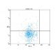 STRO-1 (STRO-1) PE: sc-47733 PE. FCM analysis of Glycophorin A negative human bone marrow cells. Quadrant markers were set