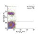 CD19 (6D5) PE: sc-21714 PE. FCM analysis of mouse peripheral blood leukocytes. Quadrant markers were set based on the isot