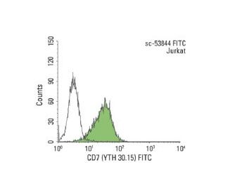 CD7 (YTH 30.15) FITC: sc-53844 FITC. FCM analysis of Jurkat cells. Black line histogram represents the isotype control, no 
