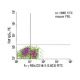 Fc g RIIb/CD16-2 (2.4G2) FITC: sc-18867 FITC. FCM analysis of mouse peripheral blood leukocytes. Quadrant markers were set 
