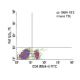 CD4 (RM4-4) FITC: sc-19644 FITC. FCM analysis of mouse peripheral blood leukocytes. Quadrant markers were set based on the