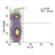 OX2 Antibody (OX90) - Flow Cytometry - Image 13791