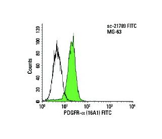 PDGF Receptor alpha/PDGFRA Antibody (16A1) - Flow Cytometry - Image 9477 