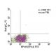 RP105 Antibody (RP/14) - Flow Cytometry - Image 153078
