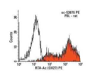 RT1-Ac Antibody (OX27) - Flow Cytometry - Image 13784