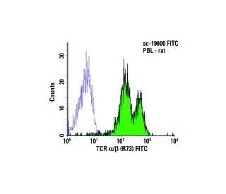TCR &alpha;/&beta; Antibody (R73) - Flow Cytometry - Image 5933 