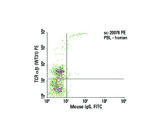 TCR &alpha;/&beta; Antibody (WT31) - Flow Cytometry - Image 5934