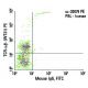 TCR α/β Antibody (WT31) - Flow Cytometry - Image 5934