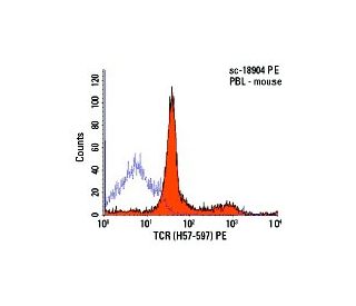 TCR Antibody (H57-597) - Flow Cytometry - Image 5932 