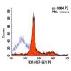 TCR Antibody (H57-597) - Flow Cytometry - Image 5932 