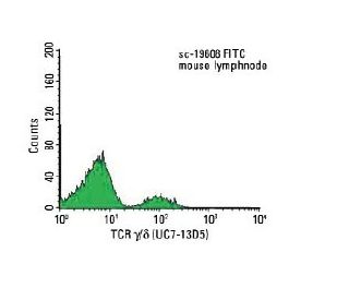 TCR &gamma;/&delta; Antibody (UC7-13D5) - Flow Cytometry - Image 9855