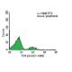 TCR γ/δ Antibody (UC7-13D5) - Flow Cytometry - Image 9855