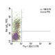 Thy-1/CD90 Antibody (53-2.1) - Flow Cytometry - Image 153088