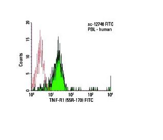 TNF-R1 Antibody (55R-170) - Flow Cytometry - Image 5948 