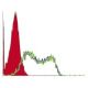 TSHR Antibody (2C11) - Flow Cytometry - Image 12058 