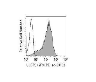 ULBP3 Antibody (2F9) - Flow Cytometry - Image 38328